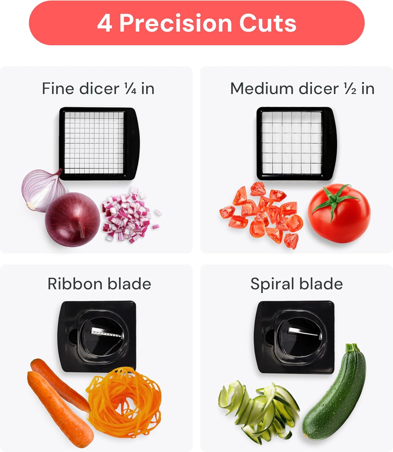 Ultimate Kitchen Prep Wizard