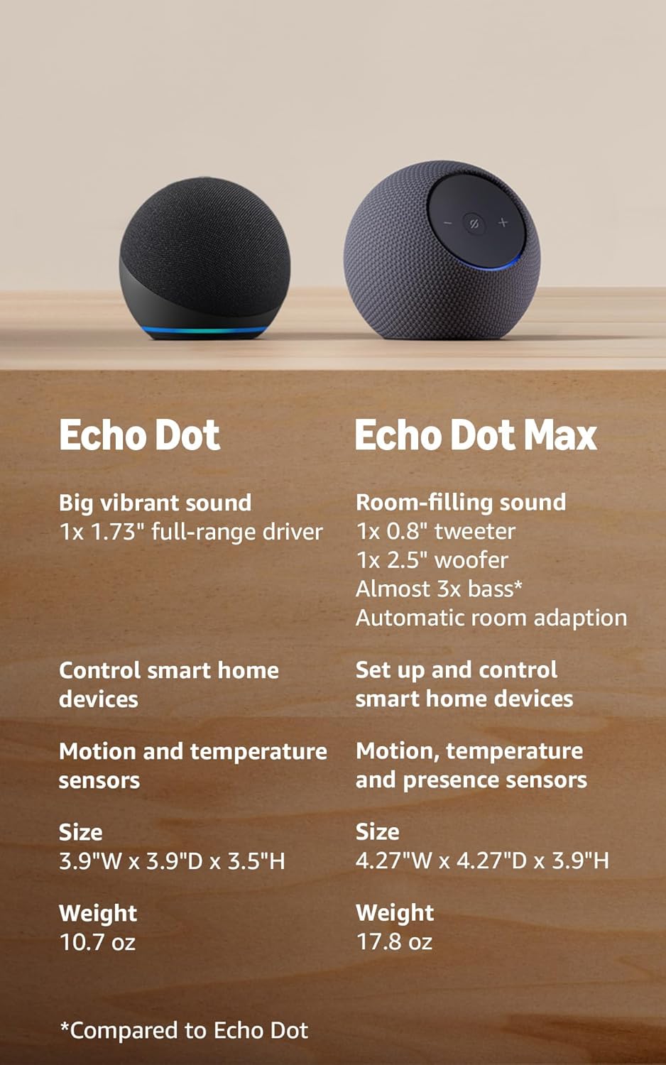 Echo Dot: Smart Sound Hub