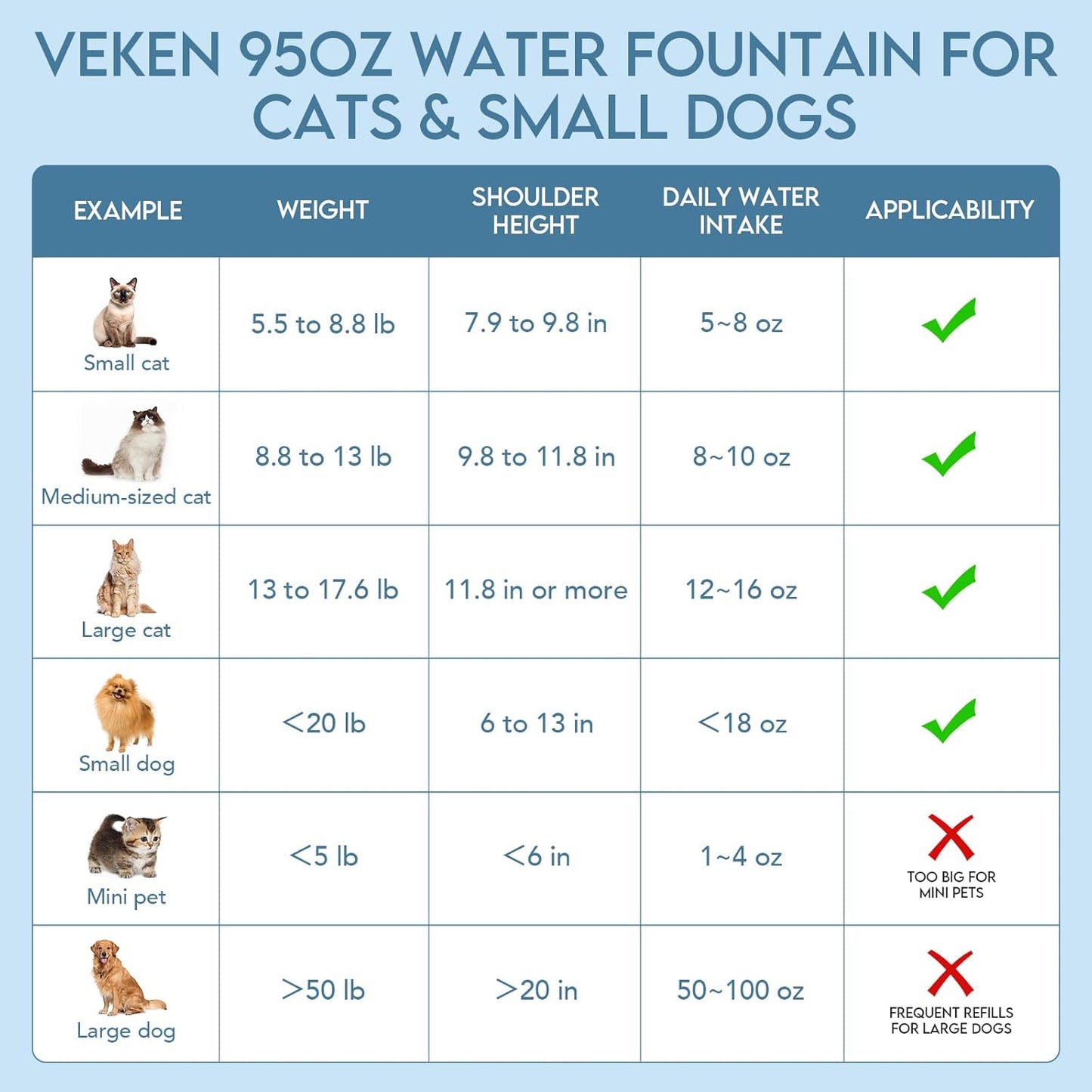 Veken Pet Water Fountain